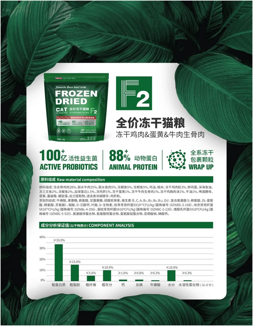 宠物食品品牌上新不断上心永远pg电子模拟器免费试玩豆子熊(图1)