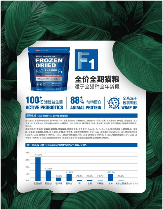 宠物食品品牌上新不断上心永远pg电子模拟器免费试玩豆子熊(图3)