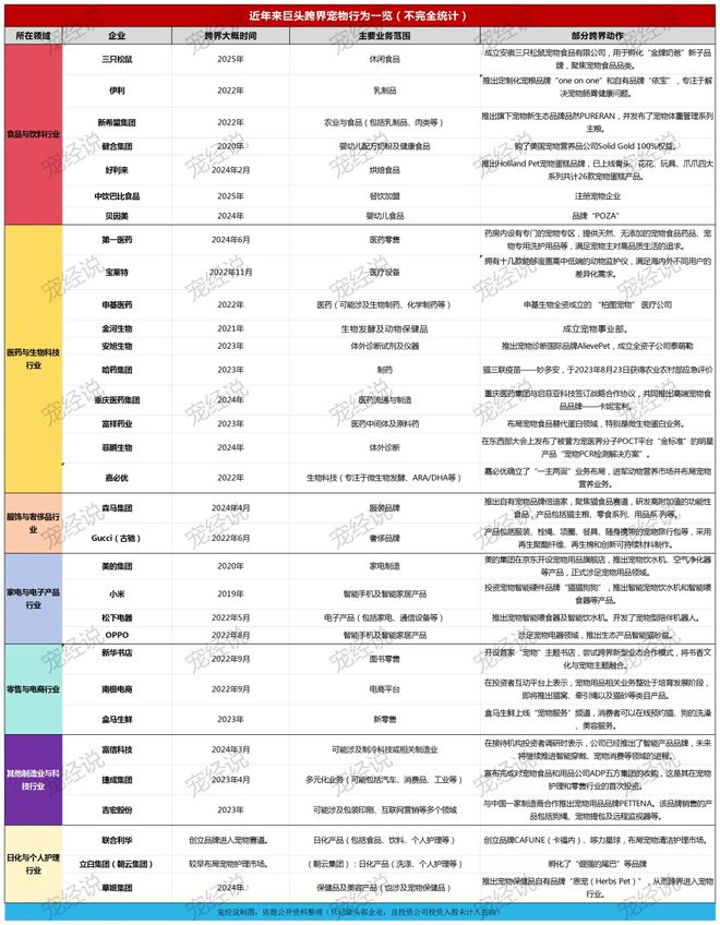 口粮！三只松鼠靠什么重返宠物食品赛道pg电子游戏网站零食巨头盯上毛孩子(图1)