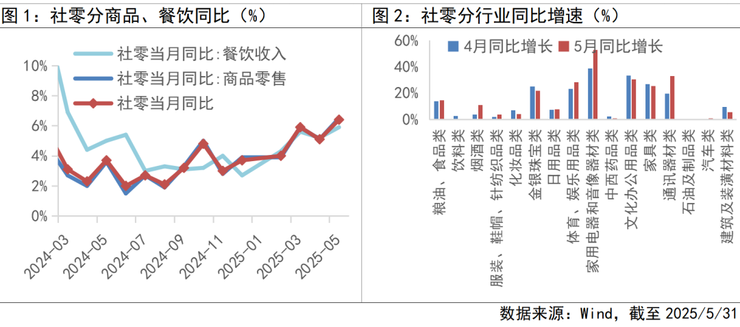据超预期投资机会如何看？pg电子试玩平台消费数