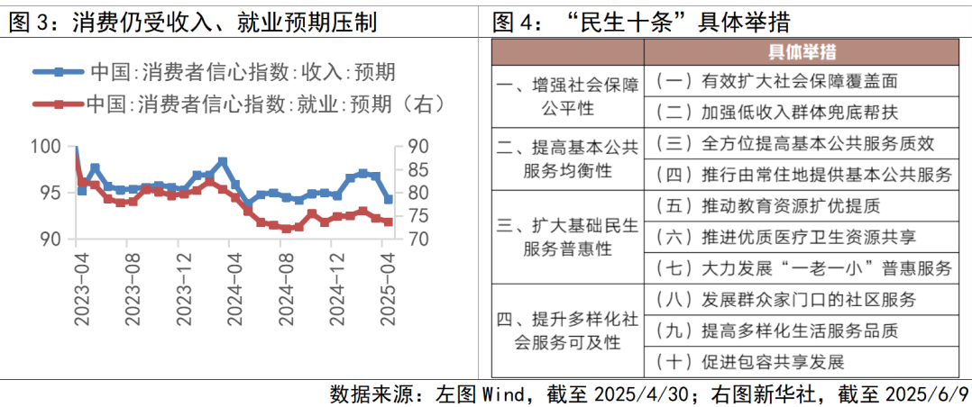 据超预期投资机会如何看？pg电子试玩平台消费数(图3)