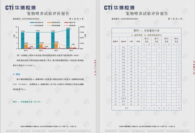 布国内首个《鲜肉烘焙全价宠物食品》标准pg电子模拟器试玩从开创到引领：鲜朗发(图11)