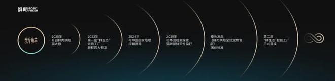 布国内首个《鲜肉烘焙全价宠物食品》标准pg电子模拟器试玩从开创到引领：鲜朗发(图6)