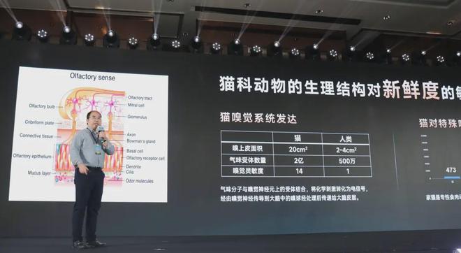 布国内首个《鲜肉烘焙全价宠物食品》标准pg电子模拟器试玩从开创到引领：鲜朗发(图14)