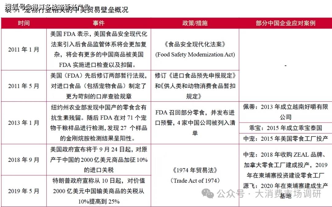 外出口市场的四种模式分析(30页报告)pg电子中文模拟器我国宠物产业开拓海(图2) 外出口市场的四种模式分析(30页报告)pg电子中文模拟器我国宠物产业开拓海(图2)