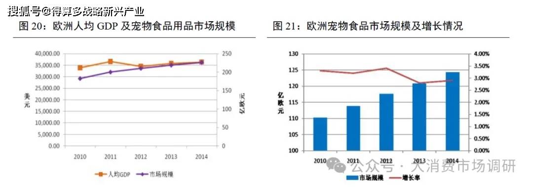 外出口市场的四种模式分析(30页报告)pg电子中文模拟器我国宠物产业开拓海(图5) 外出口市场的四种模式分析(30页报告)pg电子中文模拟器我国宠物产业开拓海(图5)
