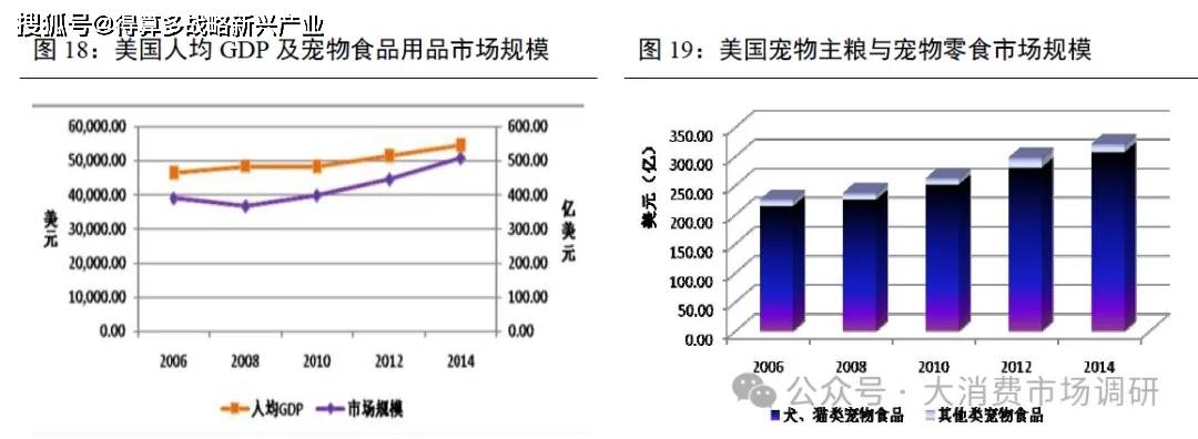 外出口市场的四种模式分析（30页报告）pg电子中文模拟器我国宠物产业开拓海(图3)