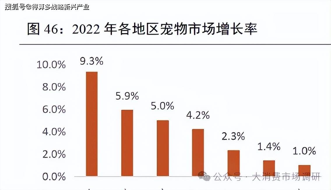 外出口市场的四种模式分析(30页报告)pg电子中文模拟器我国宠物产业开拓海(图6) 外出口市场的四种模式分析(30页报告)pg电子中文模拟器我国宠物产业开拓海(图6)