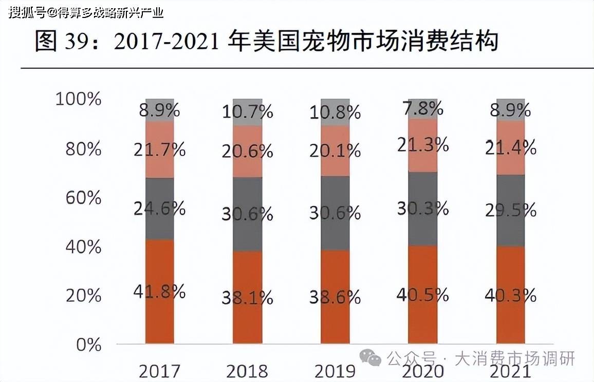外出口市场的四种模式分析(30页报告)pg电子中文模拟器我国宠物产业开拓海(图7) 外出口市场的四种模式分析(30页报告)pg电子中文模拟器我国宠物产业开拓海(图7)